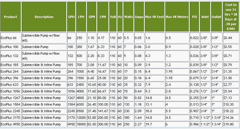ecoplus-fountain-pumps-ecoplus-submersible-pumps