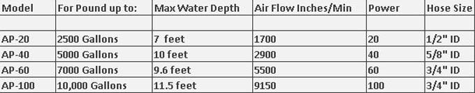 Pond-Master-Air-Pump-Specification-chart.jpg